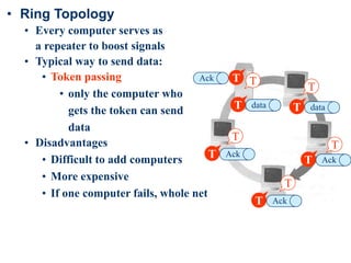 30
• Ring Topology
• Every computer serves as
a repeater to boost signals
• Typical way to send data:
• Token passing
• only the computer who
gets the token can send
data
• Disadvantages
• Difficult to add computers
• More expensive
• If one computer fails, whole network fails
T
T
T
data
T
data
T
data
T data T data
T data
T Ack
T Ack
T Ack
T
Ack T
 