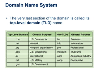 Domain Name System
• The very last section of the domain is called its
top-level domain (TLD) name
 