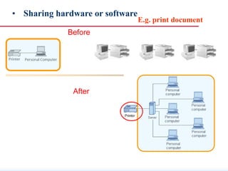 After
• Sharing hardware or software
Before
E.g. print document
 