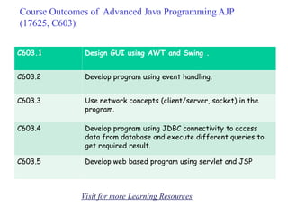 Comprehensive Guide to Java Socket Programming and Network ...
