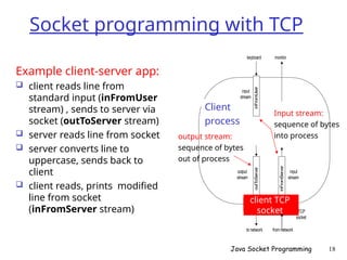 Comprehensive Guide to Java Socket Programming and Network ...