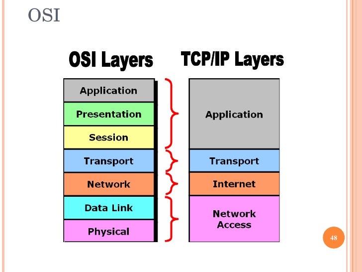 Networking Basics
