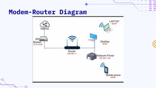 Modem-Router Diagram
 