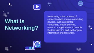 What is
Networking?
Networking is the process of
connecting two or more computing
devices, such as desktop
computers, mobile devices,
routers, or applications, to enable
the transmission and exchange of
information and resources.
 