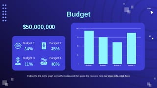 Budget
$50,000,000
34%
Budget 1
11%
Budget 3
35%
Budget 2
38%
Budget 4
Follow the link in the graph to modify its data and then paste the new one here. For more info, click here
 