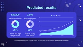 Predicted results
Follow the link in the graph to modify its data and then paste the new one here. For more info, click here
$20,000
Expected income
1,000
New employees
75%
Venus has high
temperatures
50%
Mars is a very
cold place
 