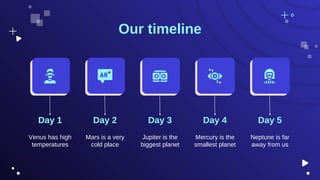 Our timeline
Mars is a very
cold place
Day 1
Venus has high
temperatures
Day 3
Jupiter is the
biggest planet
Day 2 Day 4
Mercury is the
smallest planet
Day 5
Neptune is far
away from us
 