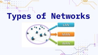 Types of Networks
 