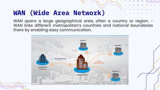 WAN (Wide Area Network)
WAN spans a large geographical area, often a country or region. -
WAN links different metropolitan’s countries and national boundaries
there by enabling easy communication.
 