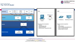 A Complete Education for A Complete Person
P.O. Box 4, Mukono, Uganda, Plot 67-173, Bishop Tucker Road, Mukono Hill
Tel: +256 (0) 312 350 800 Email: info@ucu.ac.ug Web: https://ucu.ac.ug
Founded by the Province of the Church of Uganda. Chartered by the Government of Uganda
Transport Layer Protocols
The TCP/IP Model
 