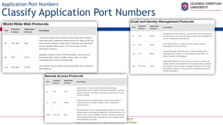 A Complete Education for A Complete Person
P.O. Box 4, Mukono, Uganda, Plot 67-173, Bishop Tucker Road, Mukono Hill
Tel: +256 (0) 312 350 800 Email: info@ucu.ac.ug Web: https://ucu.ac.ug
Founded by the Province of the Church of Uganda. Chartered by the Government of Uganda
Application Port Numbers
Classify Application Port Numbers
 