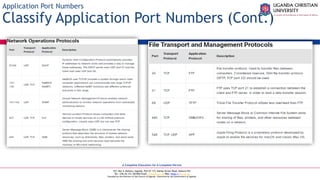 A Complete Education for A Complete Person
P.O. Box 4, Mukono, Uganda, Plot 67-173, Bishop Tucker Road, Mukono Hill
Tel: +256 (0) 312 350 800 Email: info@ucu.ac.ug Web: https://ucu.ac.ug
Founded by the Province of the Church of Uganda. Chartered by the Government of Uganda
Application Port Numbers
Classify Application Port Numbers (Cont.)
 