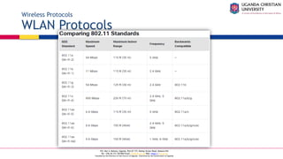 A Complete Education for A Complete Person
P.O. Box 4, Mukono, Uganda, Plot 67-173, Bishop Tucker Road, Mukono Hill
Tel: +256 (0) 312 350 800 Email: info@ucu.ac.ug Web: https://ucu.ac.ug
Founded by the Province of the Church of Uganda. Chartered by the Government of Uganda
Wireless Protocols
WLAN Protocols
 