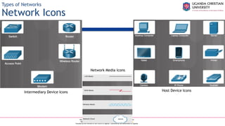 A Complete Education for A Complete Person
P.O. Box 4, Mukono, Uganda, Plot 67-173, Bishop Tucker Road, Mukono Hill
Tel: +256 (0) 312 350 800 Email: info@ucu.ac.ug Web: https://ucu.ac.ug
Founded by the Province of the Church of Uganda. Chartered by the Government of Uganda
Types of Networks
Network Icons
Intermediary Device Icons
Network Media Icons
Host Device Icons
 