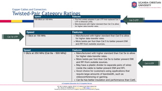 A Complete Education for A Complete Person
P.O. Box 4, Mukono, Uganda, Plot 67-173, Bishop Tucker Road, Mukono Hill
Tel: +256 (0) 312 350 800 Email: info@ucu.ac.ug Web: https://ucu.ac.ug
Founded by the Province of the Church of Uganda. Chartered by the Government of Uganda
Copper Cables and Connectors
Twisted-Pair Category Ratings
Cat 5 UTP
Cat 5e UTP
Cat 6 UTP
 