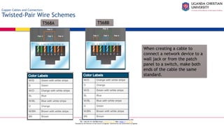 A Complete Education for A Complete Person
P.O. Box 4, Mukono, Uganda, Plot 67-173, Bishop Tucker Road, Mukono Hill
Tel: +256 (0) 312 350 800 Email: info@ucu.ac.ug Web: https://ucu.ac.ug
Founded by the Province of the Church of Uganda. Chartered by the Government of Uganda
Copper Cables and Connectors
Twisted-Pair Wire Schemes
When creating a cable to
connect a network device to a
wall jack or from the patch
panel to a switch, make both
ends of the cable the same
standard.
T568A T568B
 