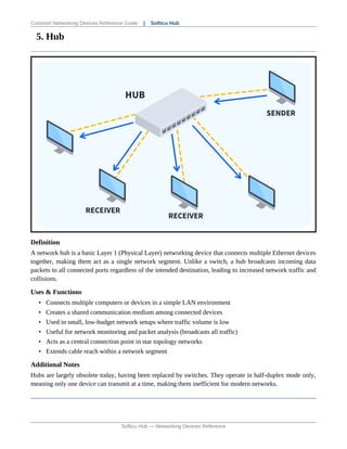 Networking Devices Guide by Paul Umeh | Softicu Hub | PDF