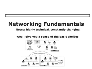 Networking Fundamentals Notes: highly technical, constantly changing Goal: give you a sense of the basic choices 