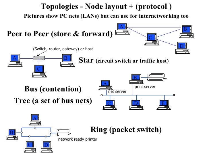 Networking Fundamentals