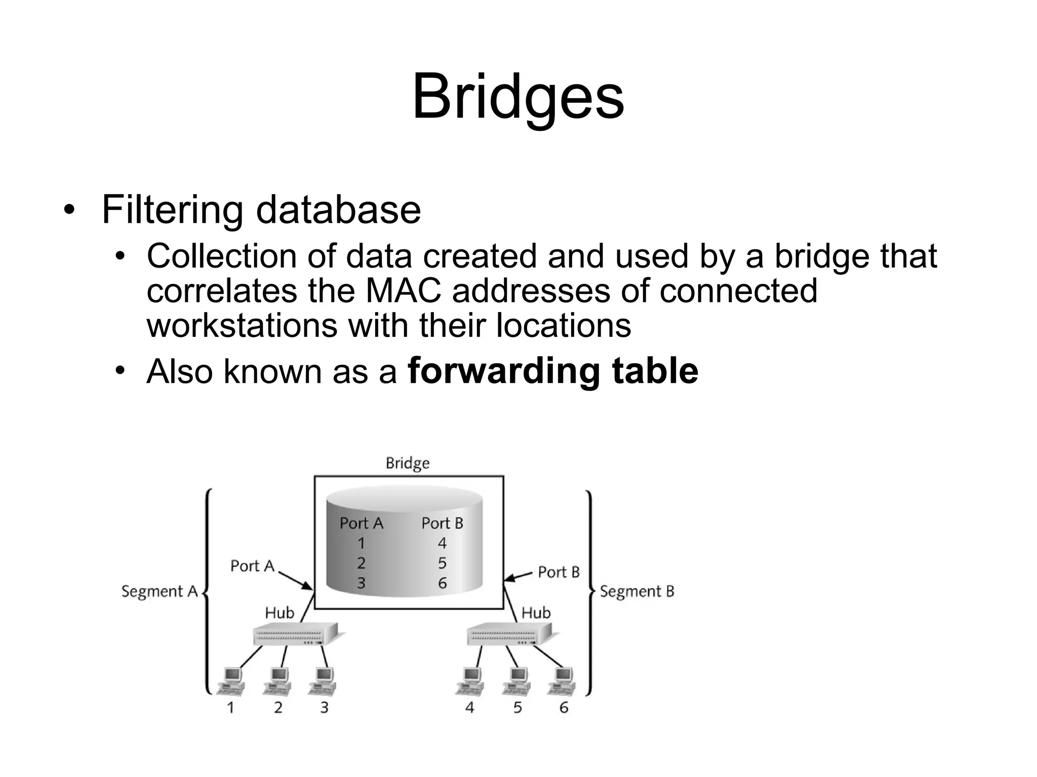 Bridges Filtering database Collection of data created and used by a bridge that correlates the MAC addresses of connected workstations with their locations Also known as a  forwarding table 