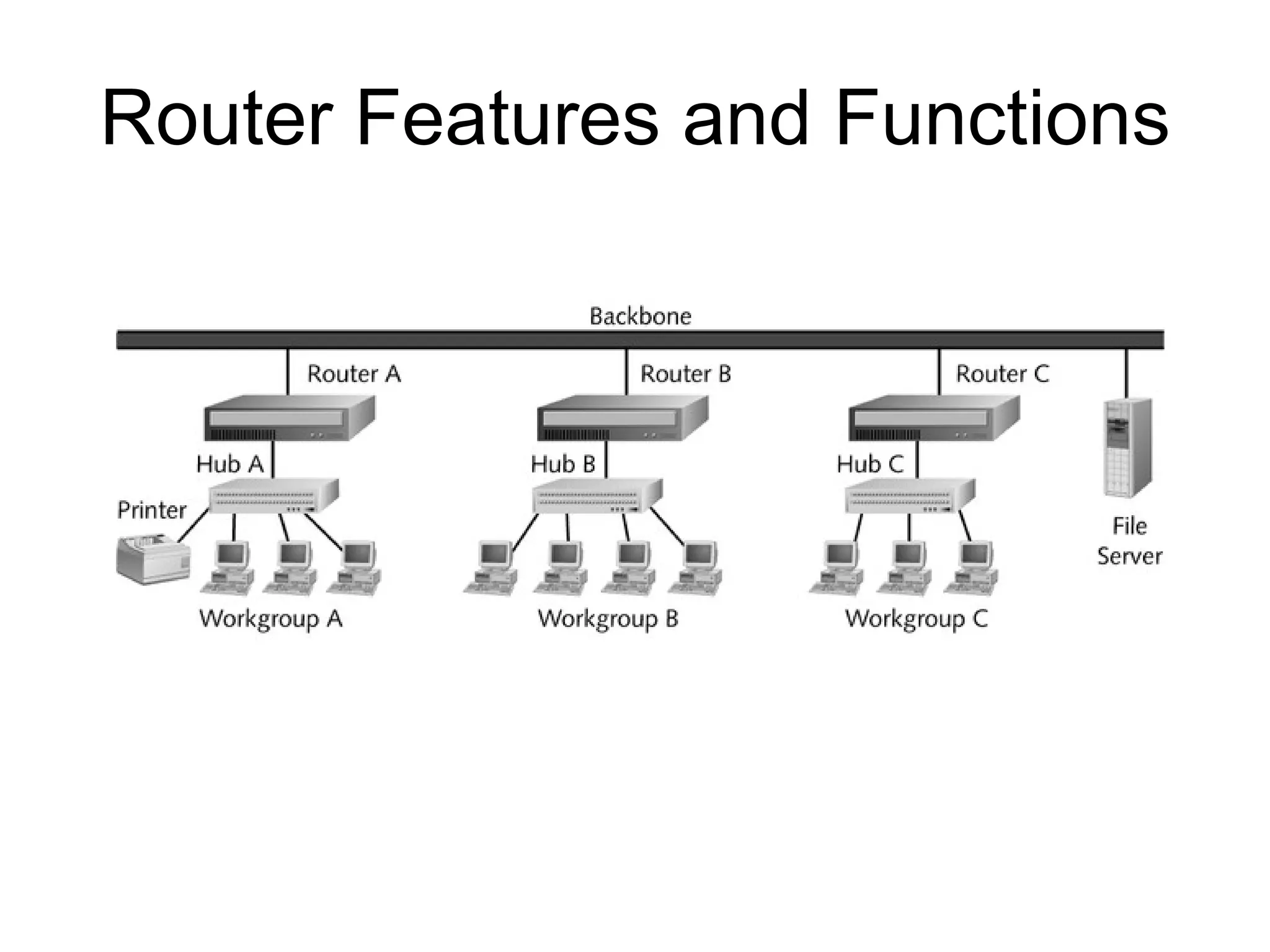 Router Features and Functions 