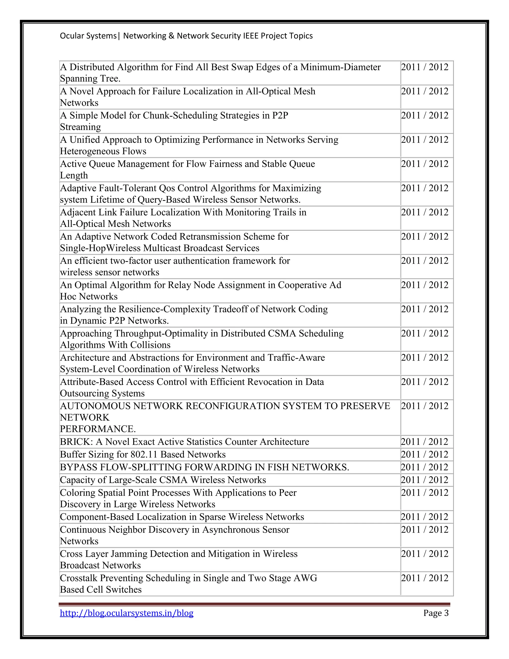 Ocular Systems| Networking & Network Security IEEE Project Topics A Distributed Algorithm for Find All Best Swap Edges of a Minimum-Diameter 2011 / 2012 Spanning Tree. A Novel Approach for Failure Localization in All-Optical Mesh 2011 / 2012 Networks A Simple Model for Chunk-Scheduling Strategies in P2P 2011 / 2012 Streaming A Unified Approach to Optimizing Performance in Networks Serving 2011 / 2012 Heterogeneous Flows Active Queue Management for Flow Fairness and Stable Queue 2011 / 2012 Length Adaptive Fault-Tolerant Qos Control Algorithms for Maximizing 2011 / 2012 system Lifetime of Query-Based Wireless Sensor Networks. Adjacent Link Failure Localization With Monitoring Trails in 2011 / 2012 All-Optical Mesh Networks An Adaptive Network Coded Retransmission Scheme for 2011 / 2012 Single-HopWireless Multicast Broadcast Services An efficient two-factor user authentication framework for 2011 / 2012 wireless sensor networks An Optimal Algorithm for Relay Node Assignment in Cooperative Ad 2011 / 2012 Hoc Networks Analyzing the Resilience-Complexity Tradeoff of Network Coding 2011 / 2012 in Dynamic P2P Networks. Approaching Throughput-Optimality in Distributed CSMA Scheduling 2011 / 2012 Algorithms With Collisions Architecture and Abstractions for Environment and Traffic-Aware 2011 / 2012 System-Level Coordination of Wireless Networks Attribute-Based Access Control with Efficient Revocation in Data 2011 / 2012 Outsourcing Systems AUTONOMOUS NETWORK RECONFIGURATION SYSTEM TO PRESERVE 2011 / 2012 NETWORK PERFORMANCE. BRICK: A Novel Exact Active Statistics Counter Architecture 2011 / 2012 Buffer Sizing for 802.11 Based Networks 2011 / 2012 BYPASS FLOW-SPLITTING FORWARDING IN FISH NETWORKS. 2011 / 2012 Capacity of Large-Scale CSMA Wireless Networks 2011 / 2012 Coloring Spatial Point Processes With Applications to Peer 2011 / 2012 Discovery in Large Wireless Networks Component-Based Localization in Sparse Wireless Networks 2011 / 2012 Continuous Neighbor Discovery in Asynchronous Sensor 2011 / 2012 Networks Cross Layer Jamming Detection and Mitigation in Wireless 2011 / 2012 Broadcast Networks Crosstalk Preventing Scheduling in Single and Two Stage AWG 2011 / 2012 Based Cell Switches http://blog.ocularsystems.in/blog Page 3 
