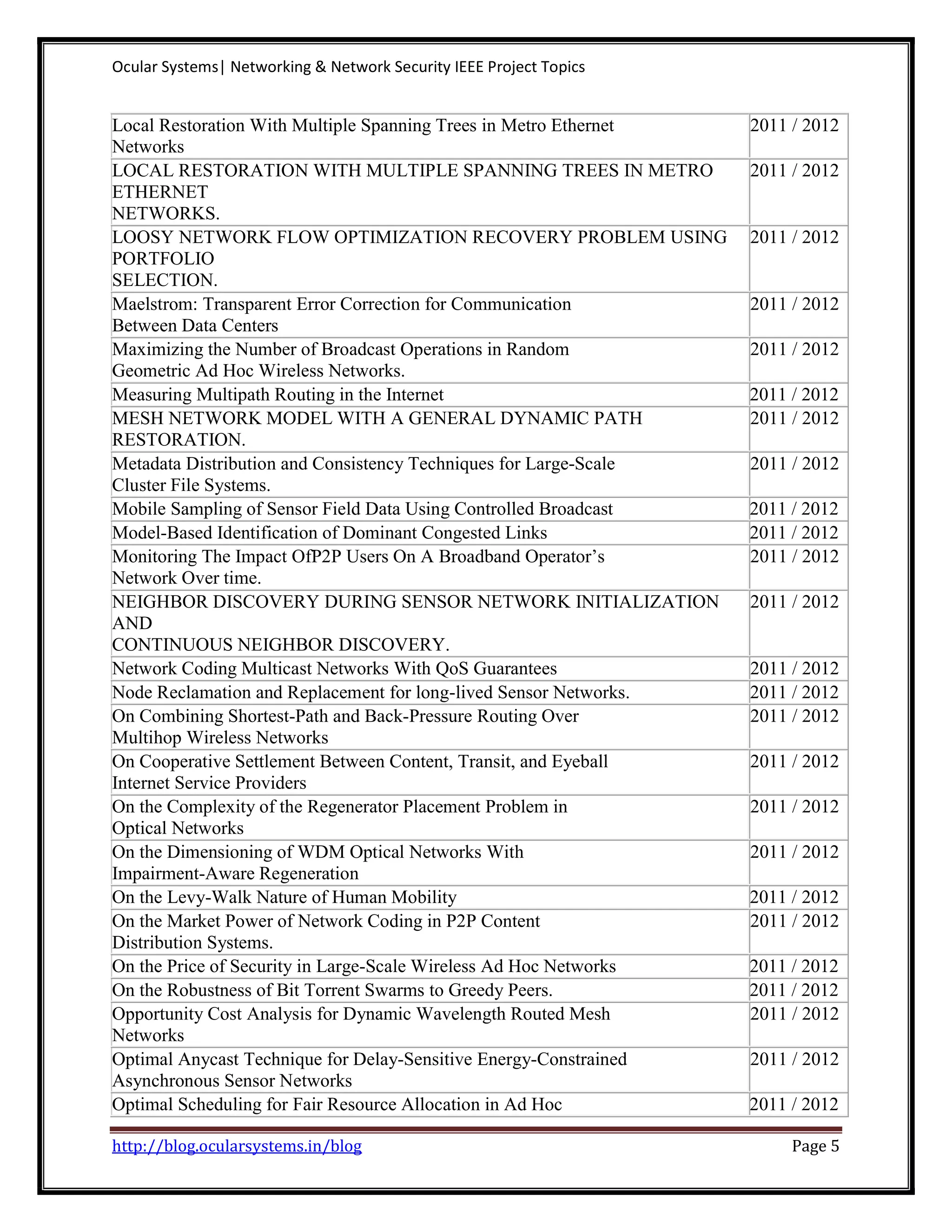 Ocular Systems| Networking & Network Security IEEE Project Topics Local Restoration With Multiple Spanning Trees in Metro Ethernet 2011 / 2012 Networks LOCAL RESTORATION WITH MULTIPLE SPANNING TREES IN METRO 2011 / 2012 ETHERNET NETWORKS. LOOSY NETWORK FLOW OPTIMIZATION RECOVERY PROBLEM USING 2011 / 2012 PORTFOLIO SELECTION. Maelstrom: Transparent Error Correction for Communication 2011 / 2012 Between Data Centers Maximizing the Number of Broadcast Operations in Random 2011 / 2012 Geometric Ad Hoc Wireless Networks. Measuring Multipath Routing in the Internet 2011 / 2012 MESH NETWORK MODEL WITH A GENERAL DYNAMIC PATH 2011 / 2012 RESTORATION. Metadata Distribution and Consistency Techniques for Large-Scale 2011 / 2012 Cluster File Systems. Mobile Sampling of Sensor Field Data Using Controlled Broadcast 2011 / 2012 Model-Based Identification of Dominant Congested Links 2011 / 2012 Monitoring The Impact OfP2P Users On A Broadband Operator’s 2011 / 2012 Network Over time. NEIGHBOR DISCOVERY DURING SENSOR NETWORK INITIALIZATION 2011 / 2012 AND CONTINUOUS NEIGHBOR DISCOVERY. Network Coding Multicast Networks With QoS Guarantees 2011 / 2012 Node Reclamation and Replacement for long-lived Sensor Networks. 2011 / 2012 On Combining Shortest-Path and Back-Pressure Routing Over 2011 / 2012 Multihop Wireless Networks On Cooperative Settlement Between Content, Transit, and Eyeball 2011 / 2012 Internet Service Providers On the Complexity of the Regenerator Placement Problem in 2011 / 2012 Optical Networks On the Dimensioning of WDM Optical Networks With 2011 / 2012 Impairment-Aware Regeneration On the Levy-Walk Nature of Human Mobility 2011 / 2012 On the Market Power of Network Coding in P2P Content 2011 / 2012 Distribution Systems. On the Price of Security in Large-Scale Wireless Ad Hoc Networks 2011 / 2012 On the Robustness of Bit Torrent Swarms to Greedy Peers. 2011 / 2012 Opportunity Cost Analysis for Dynamic Wavelength Routed Mesh 2011 / 2012 Networks Optimal Anycast Technique for Delay-Sensitive Energy-Constrained 2011 / 2012 Asynchronous Sensor Networks Optimal Scheduling for Fair Resource Allocation in Ad Hoc 2011 / 2012 http://blog.ocularsystems.in/blog Page 5 