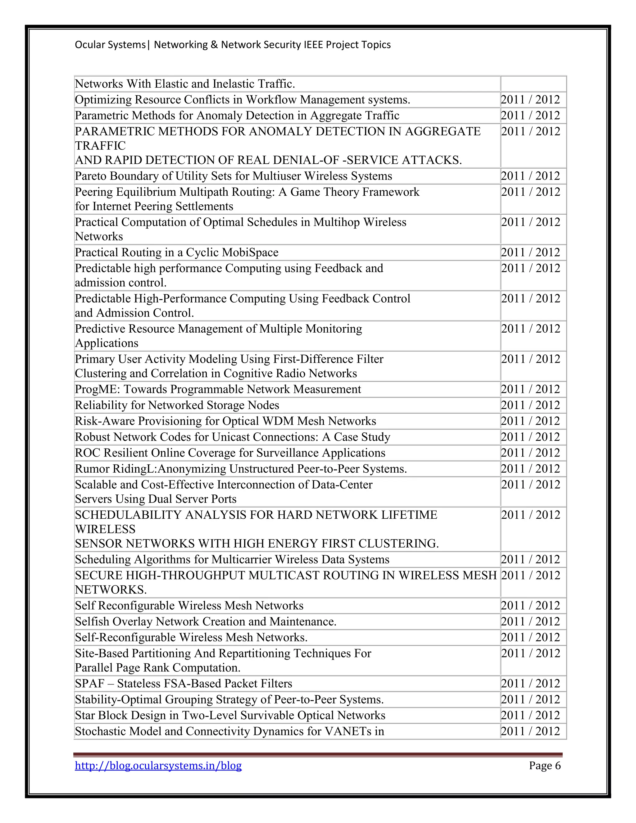 Ocular Systems| Networking & Network Security IEEE Project Topics Networks With Elastic and Inelastic Traffic. Optimizing Resource Conflicts in Workflow Management systems. 2011 / 2012 Parametric Methods for Anomaly Detection in Aggregate Traffic 2011 / 2012 PARAMETRIC METHODS FOR ANOMALY DETECTION IN AGGREGATE 2011 / 2012 TRAFFIC AND RAPID DETECTION OF REAL DENIAL-OF -SERVICE ATTACKS. Pareto Boundary of Utility Sets for Multiuser Wireless Systems 2011 / 2012 Peering Equilibrium Multipath Routing: A Game Theory Framework 2011 / 2012 for Internet Peering Settlements Practical Computation of Optimal Schedules in Multihop Wireless 2011 / 2012 Networks Practical Routing in a Cyclic MobiSpace 2011 / 2012 Predictable high performance Computing using Feedback and 2011 / 2012 admission control. Predictable High-Performance Computing Using Feedback Control 2011 / 2012 and Admission Control. Predictive Resource Management of Multiple Monitoring 2011 / 2012 Applications Primary User Activity Modeling Using First-Difference Filter 2011 / 2012 Clustering and Correlation in Cognitive Radio Networks ProgME: Towards Programmable Network Measurement 2011 / 2012 Reliability for Networked Storage Nodes 2011 / 2012 Risk-Aware Provisioning for Optical WDM Mesh Networks 2011 / 2012 Robust Network Codes for Unicast Connections: A Case Study 2011 / 2012 ROC Resilient Online Coverage for Surveillance Applications 2011 / 2012 Rumor RidingL:Anonymizing Unstructured Peer-to-Peer Systems. 2011 / 2012 Scalable and Cost-Effective Interconnection of Data-Center 2011 / 2012 Servers Using Dual Server Ports SCHEDULABILITY ANALYSIS FOR HARD NETWORK LIFETIME 2011 / 2012 WIRELESS SENSOR NETWORKS WITH HIGH ENERGY FIRST CLUSTERING. Scheduling Algorithms for Multicarrier Wireless Data Systems 2011 / 2012 SECURE HIGH-THROUGHPUT MULTICAST ROUTING IN WIRELESS MESH 2011 / 2012 NETWORKS. Self Reconfigurable Wireless Mesh Networks 2011 / 2012 Selfish Overlay Network Creation and Maintenance. 2011 / 2012 Self-Reconfigurable Wireless Mesh Networks. 2011 / 2012 Site-Based Partitioning And Repartitioning Techniques For 2011 / 2012 Parallel Page Rank Computation. SPAF – Stateless FSA-Based Packet Filters 2011 / 2012 Stability-Optimal Grouping Strategy of Peer-to-Peer Systems. 2011 / 2012 Star Block Design in Two-Level Survivable Optical Networks 2011 / 2012 Stochastic Model and Connectivity Dynamics for VANETs in 2011 / 2012 http://blog.ocularsystems.in/blog Page 6 