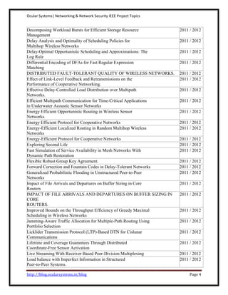 Ocular Systems| Networking & Network Security IEEE Project Topics


Decomposing Workload Bursts for Efficient Storage Resource          2011 / 2012
Management
Delay Analysis and Optimality of Scheduling Policies for            2011 / 2012
Multihop Wireless Networks
Delay-Optimal Opportunistic Scheduling and Approximations: The      2011 / 2012
Log Rule
Differential Encoding of DFAs for Fast Regular Expression           2011 / 2012
Matching
DISTRIBUTED FAULT-TOLERANT QUALITY OF WIRELESS NETWORKS.            2011 / 2012
Effect of Link-Level Feedback and Retransmissions on the            2011 / 2012
Performance of Cooperative Networking.
Effective Delay-Controlled Load Distribution over Multipath         2011 / 2012
Networks.
Efficient Multipath Communication for Time-Critical Applications    2011 / 2012
in Underwater Acoustic Sensor Networks
Energy Efficient Opportunistic Routing in Wireless Sensor           2011 / 2012
Networks.
Energy Efficient Protocol for Cooperative Networks                  2011 / 2012
Energy-Efficient Localized Routing in Random Multihop Wireless      2011 / 2012
Networks
Energy-Efficient Protocol for Cooperative Networks                  2011 / 2012
Exploring Second Life                                               2011 / 2012
Fast Simulation of Service Availability in Mesh Networks With       2011 / 2012
Dynamic Path Restoration
Flexible Robust Group Key Agreement.                                2011 / 2012
Forward Correction and Fountain Codes in Delay-Tolerant Networks    2011 / 2012
Generalized Probabilistic Flooding in Unstructured Peer-to-Peer     2011 / 2012
Networks
Impact of File Arrivals and Departures on Buffer Sizing in Core     2011 / 2012
Routers
IMPACT OF FILE ARRIVALS AND DEPARTURES ON BUFFER SIZING IN          2011 / 2012
CORE
ROUTERS.
Improved Bounds on the Throughput Efficiency of Greedy Maximal      2011 / 2012
Scheduling in Wireless Networks
Jamming-Aware Traffic Allocation for Multiple-Path Routing Using    2011 / 2012
Portfolio Selection
Licklider Transmission Protocol (LTP)-Based DTN for Cislunar        2011 / 2012
Communications
Lifetime and Coverage Guarantees Through Distributed                2011 / 2012
Coordinate-Free Sensor Activation
Live Streaming With Receiver Based Peer-Division Multiplexing       2011 / 2012
Load balance with Imperfect Information in Structured               2011 / 2012
Peer-to-Peer Systems.

http://blog.ocularsystems.in/blog                                        Page 4
 