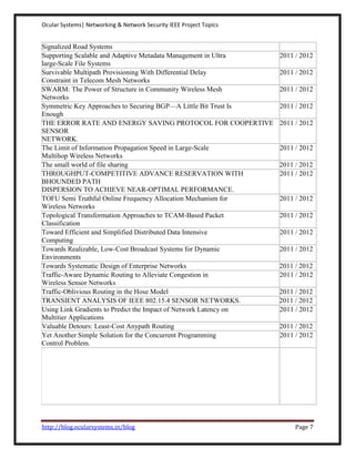 Ocular Systems| Networking & Network Security IEEE Project Topics


Signalized Road Systems
Supporting Scalable and Adaptive Metadata Management in Ultra       2011 / 2012
large-Scale File Systems
Survivable Multipath Provisioning With Differential Delay           2011 / 2012
Constraint in Telecom Mesh Networks
SWARM: The Power of Structure in Community Wireless Mesh            2011 / 2012
Networks
Symmetric Key Approaches to Securing BGP—A Little Bit Trust Is      2011 / 2012
Enough
THE ERROR RATE AND ENERGY SAVING PROTOCOL FOR COOPERTIVE            2011 / 2012
SENSOR
NETWORK.
The Limit of Information Propagation Speed in Large-Scale           2011 / 2012
Multihop Wireless Networks
The small world of file sharing                                     2011 / 2012
THROUGHPUT-COMPETITIVE ADVANCE RESERVATION WITH                     2011 / 2012
BHOUNDED PATH
DISPERSION TO ACHIEVE NEAR-OPTIMAL PERFORMANCE.
TOFU Semi Truthful Online Frequency Allocation Mechanism for        2011 / 2012
Wireless Networks
Topological Transformation Approaches to TCAM-Based Packet          2011 / 2012
Classification
Toward Efficient and Simplified Distributed Data Intensive          2011 / 2012
Computing
Towards Realizable, Low-Cost Broadcast Systems for Dynamic          2011 / 2012
Environments
Towards Systematic Design of Enterprise Networks                    2011 / 2012
Traffic-Aware Dynamic Routing to Alleviate Congestion in            2011 / 2012
Wireless Sensor Networks
Traffic-Oblivious Routing in the Hose Model                         2011 / 2012
TRANSIENT ANALYSIS OF IEEE 802.15.4 SENSOR NETWORKS.                2011 / 2012
Using Link Gradients to Predict the Impact of Network Latency on    2011 / 2012
Multitier Applications
Valuable Detours: Least-Cost Anypath Routing                        2011 / 2012
Yet Another Simple Solution for the Concurrent Programming          2011 / 2012
Control Problem.




http://blog.ocularsystems.in/blog                                        Page 7
 