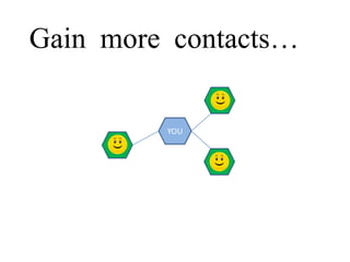 “Networking comes down to who you know…”

 