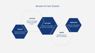 REVIEW OF PAST EVENTS
VENUS
Venus is the second
planet from the Sun
JUPITER
Jupiter is the biggest
planet in our Solar
System
MARS
Despite being red,
Mars is a cold place
SATURN
Saturn is the ringed
planet and a gas giant
MERCURY
Mercury is the closest
planet to the Sun
 