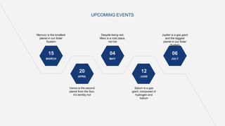 UPCOMING EVENTS
MARCH
Mercury is the smallest
planet in our Solar
System
Venus is the second
planet from the Sun.
It’s terribly hot
Despite being red,
Mars is a cold place,
not hot
Saturn is a gas
giant, composed of
hydrogen and
helium
Jupiter is a gas giant
and the biggest
planet in our Solar
System
15
MAY
04
JULY
06
JUNE
12
APRIL
20
 