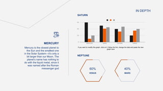 IN DEPTH
If you want to modify this graph, click on it, follow the link, change the data and paste the new
graph here
VENUS MARS
60% 40%
MERCURY
Mercury is the closest planet to
the Sun and the smallest one
in the Solar System—it’s only a
bit larger than our Moon. The
planet’s name has nothing to
do with the liquid metal, since it
was named after the Roman
messenger god
SATURN
NEPTUNE
 