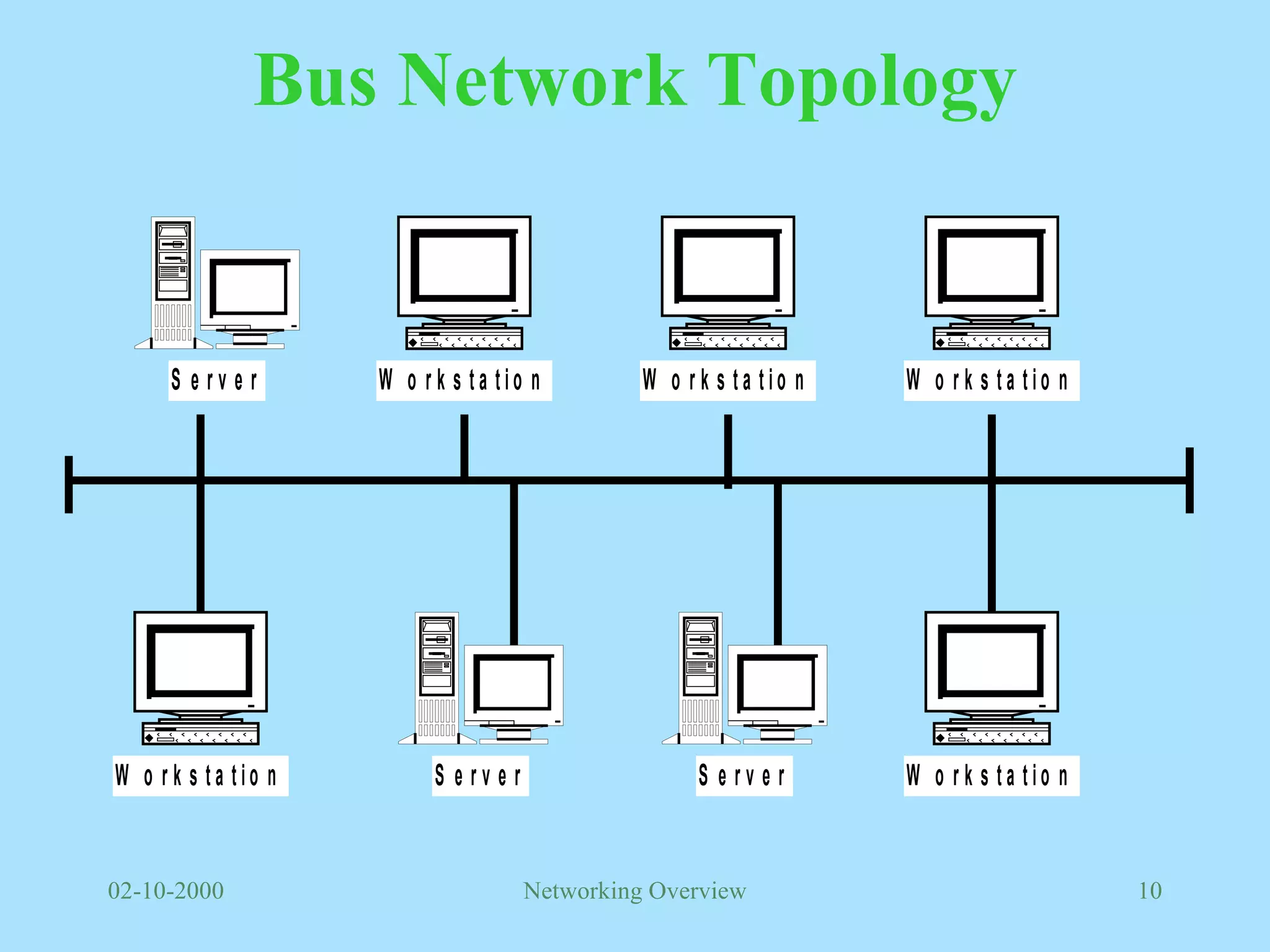 Bus Network Topology 