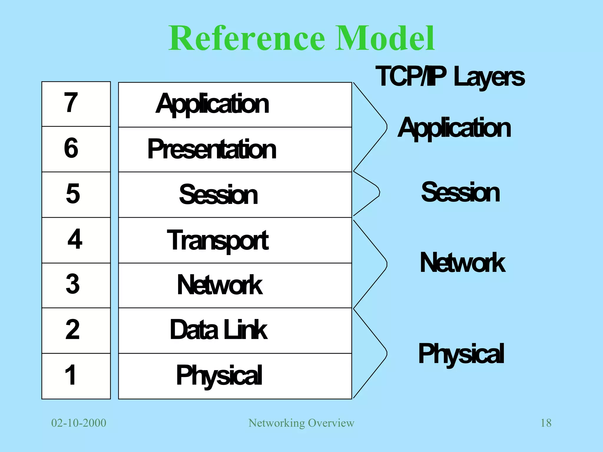 Reference Model 