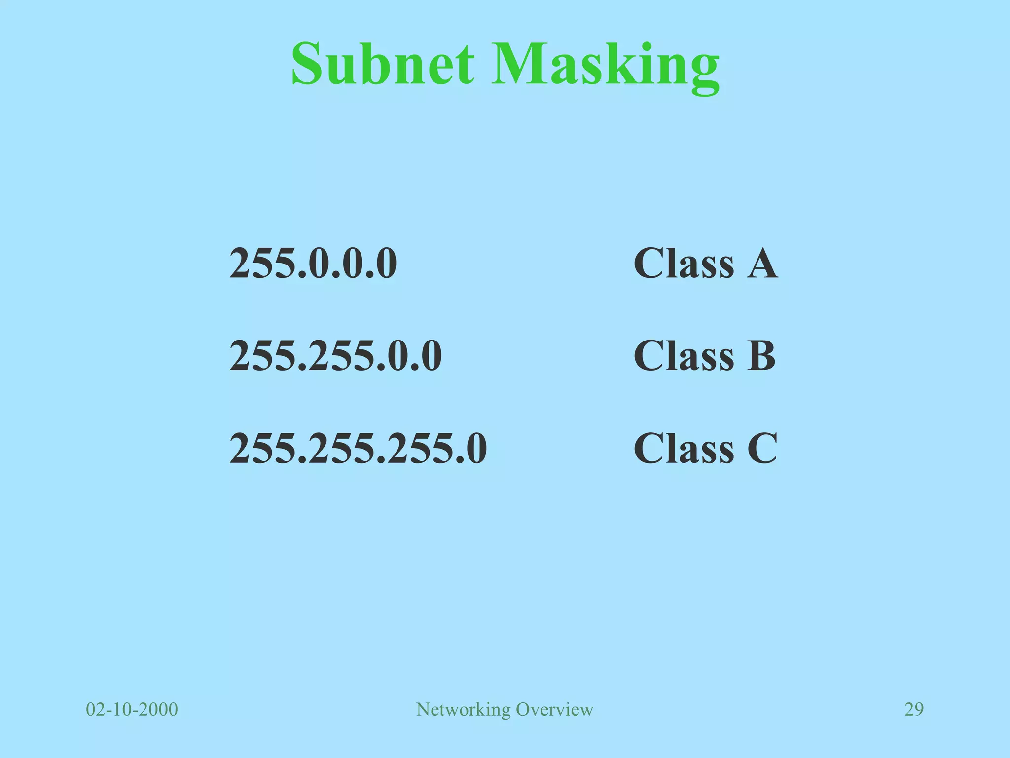 Subnet Masking 255.0.0.0 Class A 255.255.0.0 Class B 255.255.255.0 Class C 