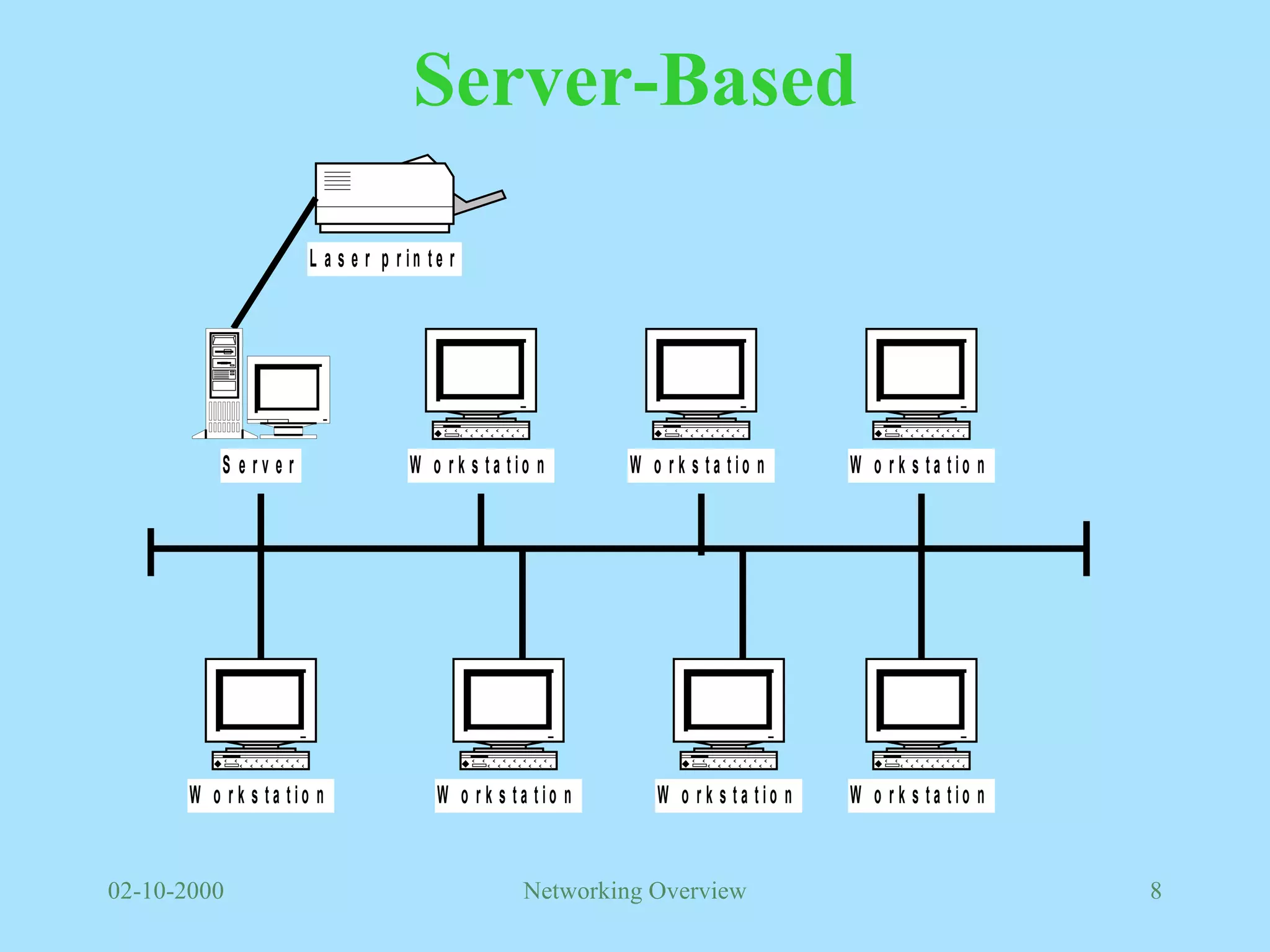 Server-Based 
