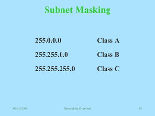 Subnet Masking 255.0.0.0 Class A 255.255.0.0 Class B 255.255.255.0 Class C 