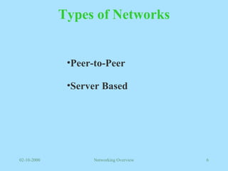 Types of Networks Peer-to-Peer Server Based 