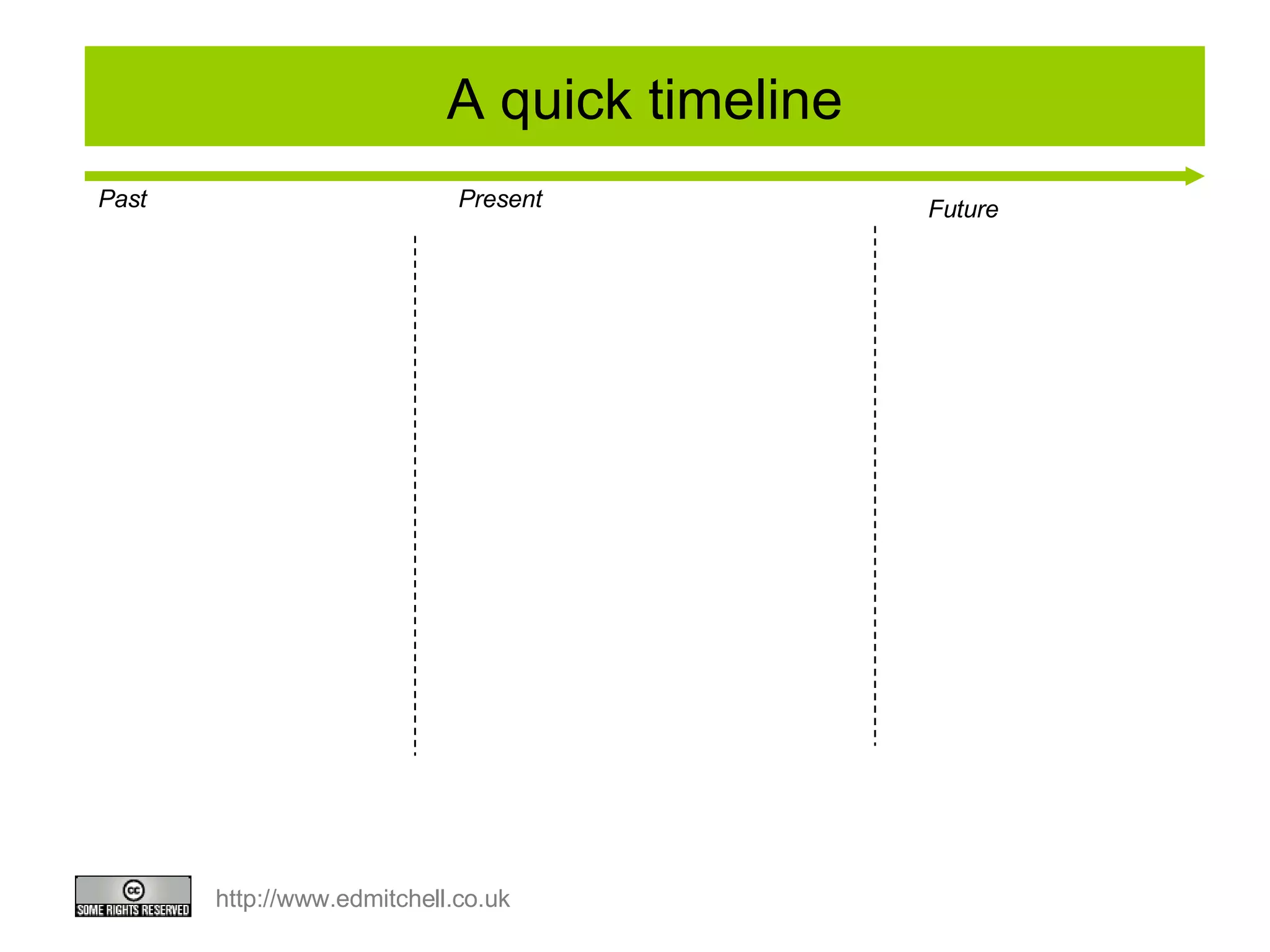 A quick timeline Past Present Future 