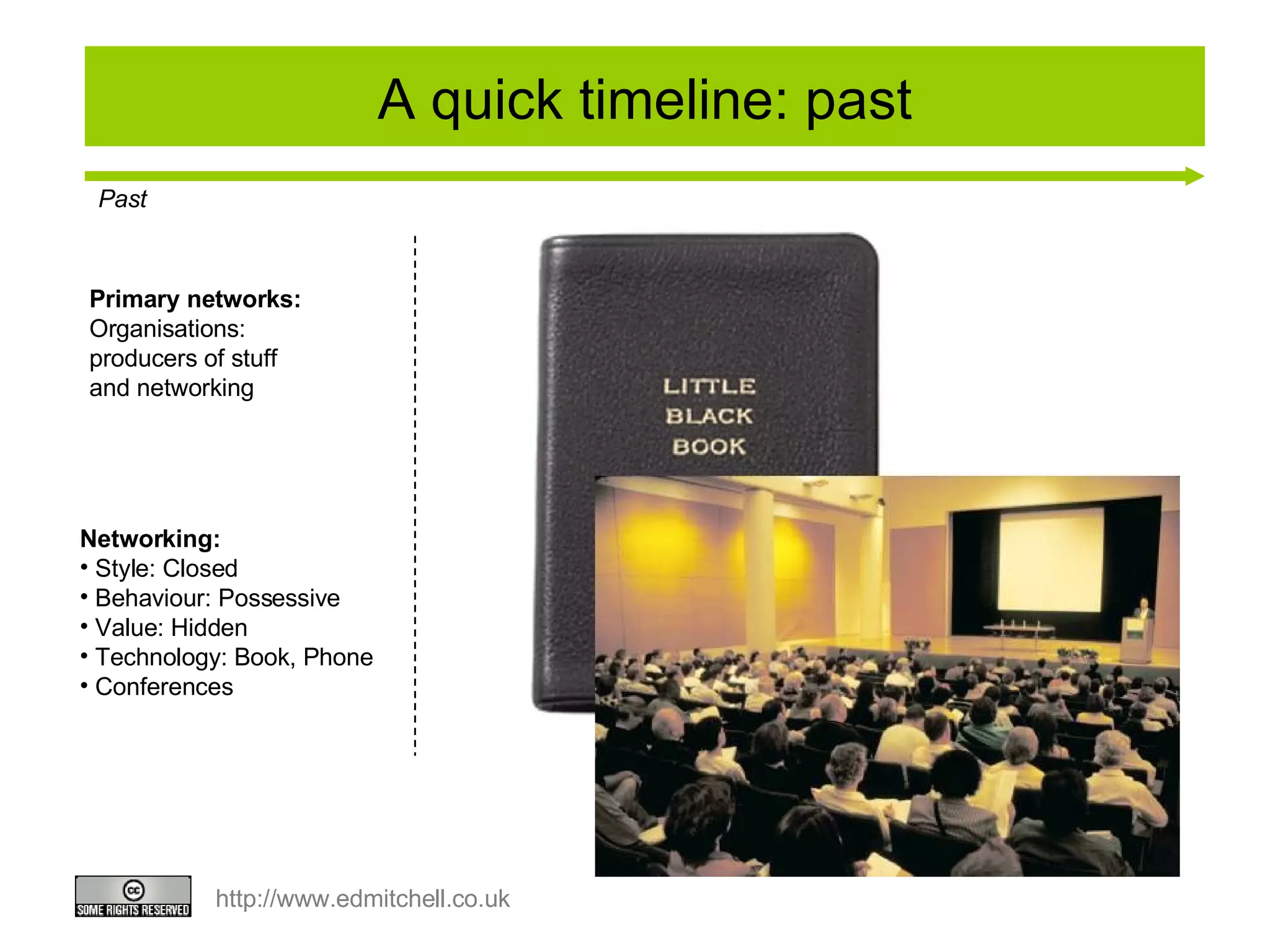 A quick timeline: past Primary networks:  Organisations:  producers of stuff and networking Networking:  Style: Closed Behaviour: Possessive Value: Hidden Technology: Book, Phone Conferences Past 