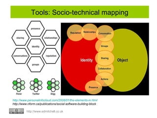 Tools: Socio-technical mapping http://www.personalinfocloud.com/2008/01/the-elements-in.html http://www.nform.ca/publicati...