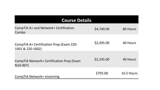 Course Details
CompTIA A+ and Network+ Certification
Combo
$4,740.00 80 Hours
CompTIA A+ Certification Prep (Exam 220-
1001 & 220-1002)
$2,495.00 40 Hours
CompTIA Network+ Certification Prep (Exam
N10-007)
$2,245.00 40 Hours
CompTIA Network+ eLearning
$795.00 16.5 Hours
 