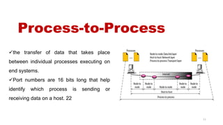 A Comparative Study of TCP & UDP Protocols | PPTX