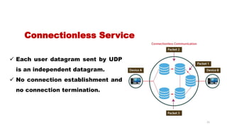 A Comparative Study of TCP & UDP Protocols