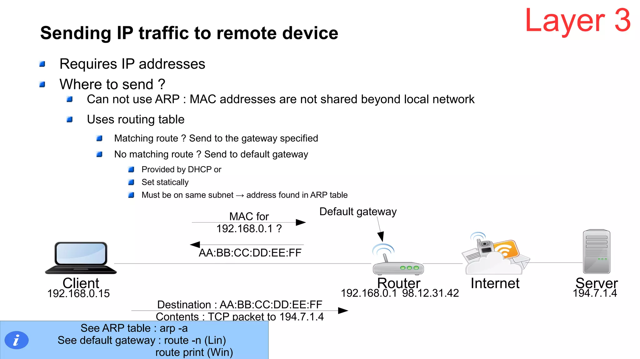 Sending IP traffic to remote device
Requires IP addresses
Where to send ?
Can not use ARP : MAC addresses are not shared beyond local network
Uses routing table
Matching route ? Send to the gateway specified
No matching route ? Send to default gateway
Provided by DHCP or
Set statically
Must be on same subnet → address found in ARP table
Layer 3
Client Router ServerInternet
192.168.0.15 192.168.0.1 194.7.1.4
Default gatewayMAC for
192.168.0.1 ?
AA:BB:CC:DD:EE:FF
Destination : AA:BB:CC:DD:EE:FF
Contents : TCP packet to 194.7.1.4
See ARP table : arp -a
See default gateway : route -n (Lin)
route print (Win)
98.12.31.42
 