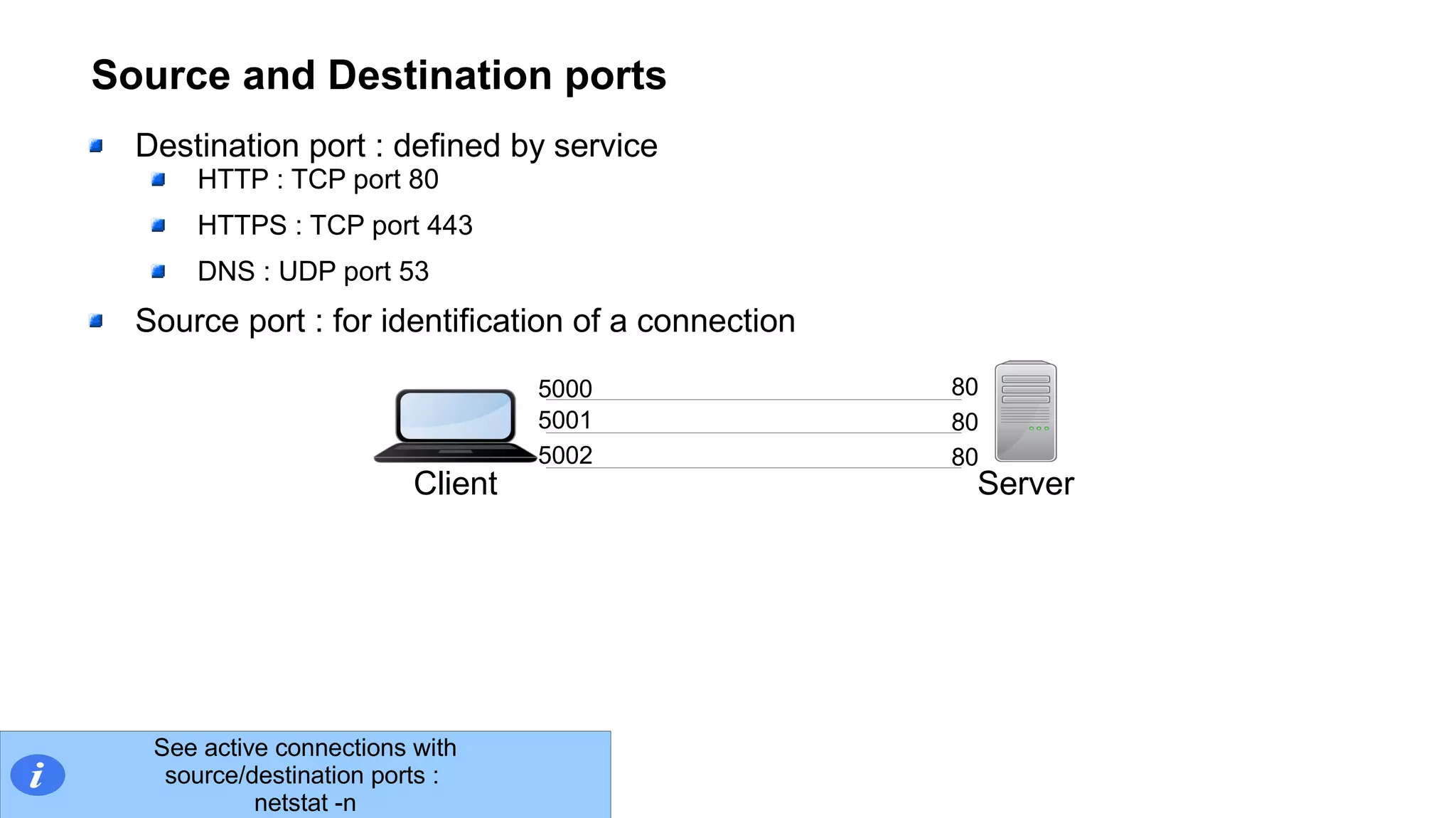 Source and Destination ports
Destination port : defined by service
HTTP : TCP port 80
HTTPS : TCP port 443
DNS : UDP port 53
Source port : for identification of a connection
Client Server
80
80
80
5000
5001
5002
See active connections with
source/destination ports :
netstat -n
 