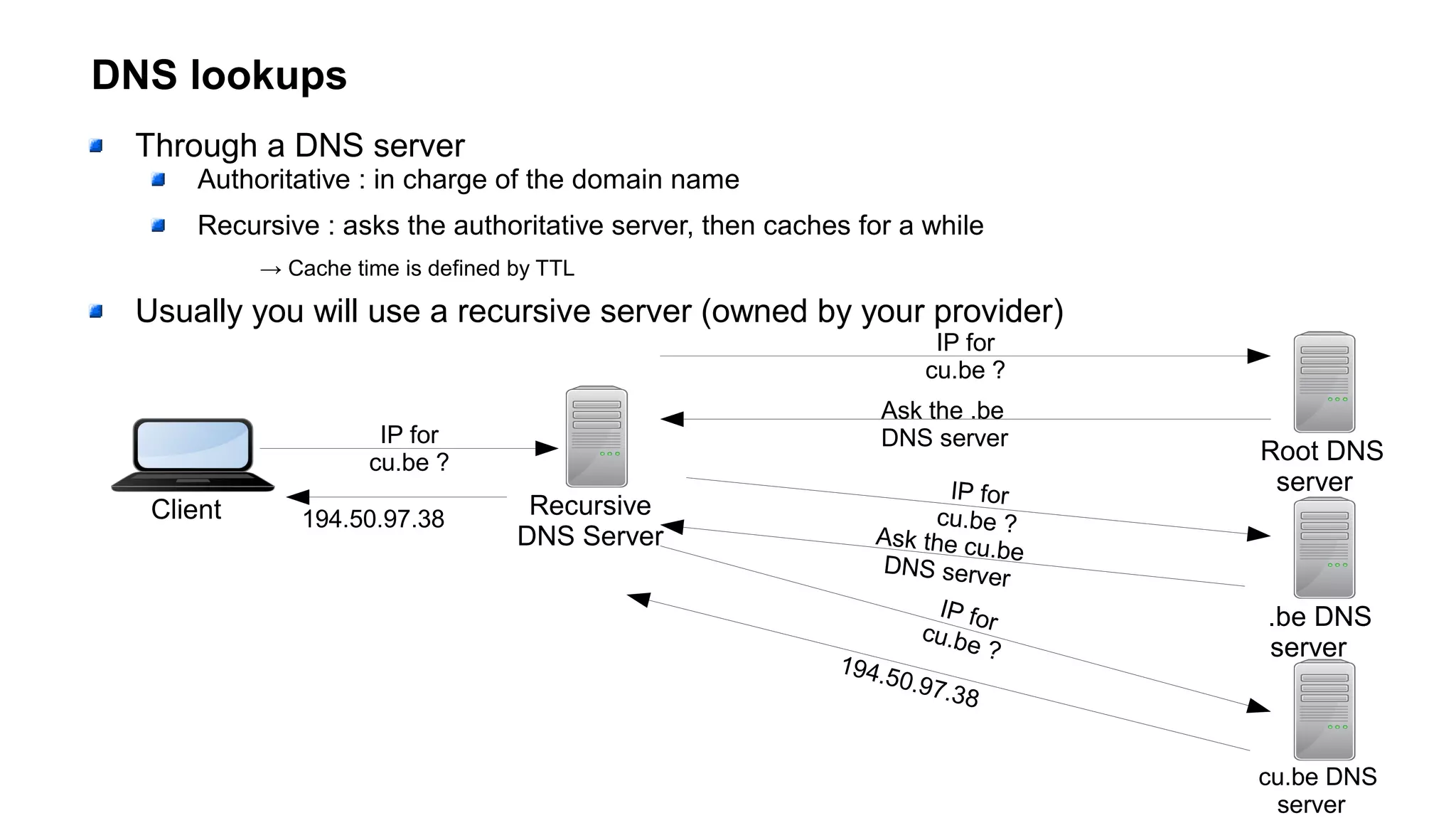 DNS lookups
Through a DNS server
Authoritative : in charge of the domain name
Recursive : asks the authoritative server, then caches for a while
→ Cache time is defined by TTL
Usually you will use a recursive server (owned by your provider)
Client Recursive
DNS Server
IP for
cu.be ? Root DNS
server
IP for
cu.be ?
.be DNS
server
cu.be DNS
server
Ask the .be
DNS server
IP for
cu.be ?
Ask the cu.be
DNS server
IP forcu.be ?
194.50.97.38
194.50.97.38
 