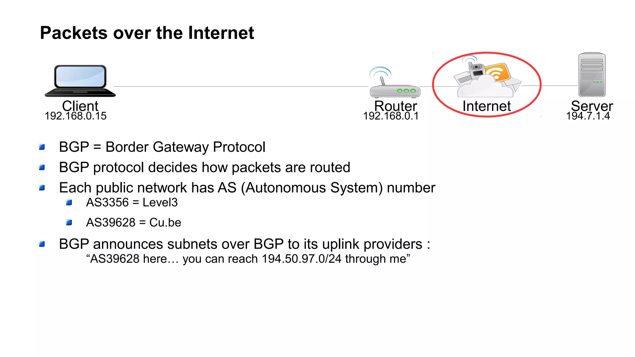 Packets over the Internet
Client Router ServerInternet
192.168.0.15 192.168.0.1 194.7.1.4
BGP = Border Gateway Protocol
BGP protocol decides how packets are routed
Each public network has AS (Autonomous System) number
AS3356 = Level3
AS39628 = Cu.be
BGP announces subnets over BGP to its uplink providers :
“AS39628 here… you can reach 194.50.97.0/24 through me”
 